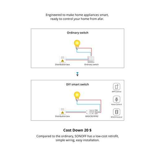 GloboStar® 80003 SONOFF BASICR2 - Wi-Fi Smart Switch