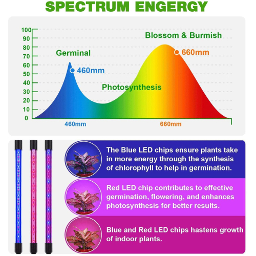 GloboStar® 85957 Grow Light Full Spectrum LED Φωτιστικό Ανάπτυξης Φυτών Γλάστρας με 4 Κινούμενες Κεφαλές & Βάση Μανταλάκι Clip SMD 2835 20W 160° AC230V IP20 με Dimmer & Timer Εσωτερικού Χώρου για Κάλυψη Επιφάνειας 1m x 1m Πλήρους Φάσματος Φωτισμού