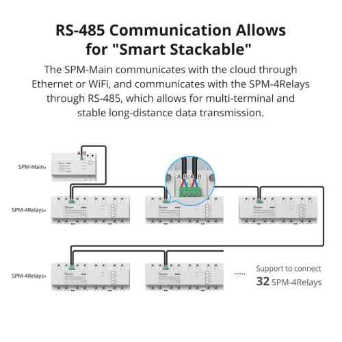 GloboStar® 80055 SONOFF SPM-MAIN - Wi-Fi Smart Stackable Power Meter Main Unit