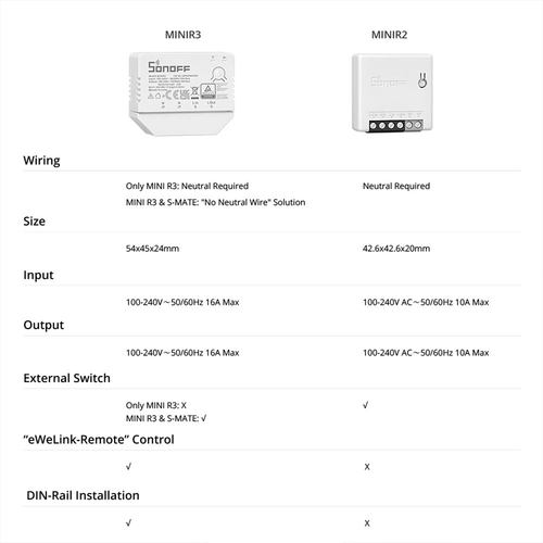 GloboStar® 80031 SONOFF MINIR3 - Wi-Fi Smart Switch 16A/3500W