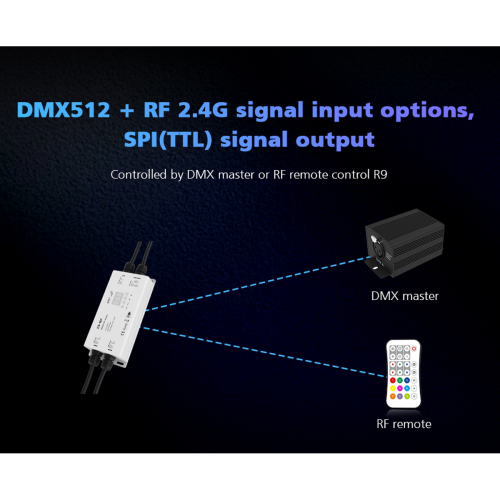 GloboStar® 73143 DS-WP SKYDANCE DC RF 2.4Ghz DMX512 to SPI Decoder DC 5-24V - Αδιάβροχο IP65 Μ17 x Π8 x Υ4cm - 5 Χρόνια Εγγύηση