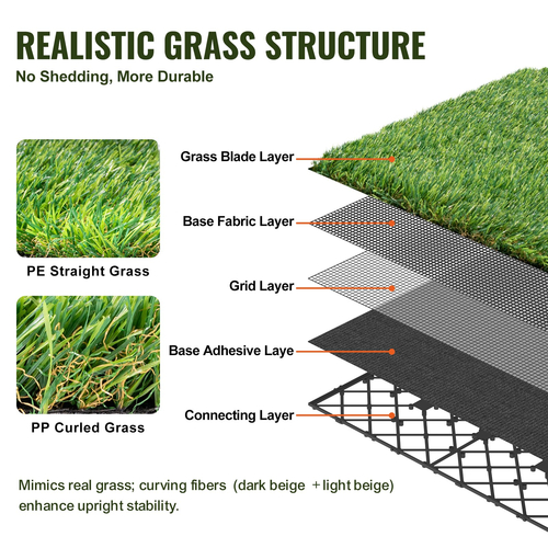 VEVOR Τεχνητό γρασίδι πλακάκια Interlocking Turf Deck Set, 18 Pack 305x305mm, Διακοσμητικό μαξιλάρι δαπέδου από συνθετικό ψεύτικο γρασίδι αυτοστραγγιζόμενο, ιδανικό για Ξύστρα για σκύλους πολλαπλών χρήσεων εσωτερικού χώρου εισόδου εξωτερικού χώρου