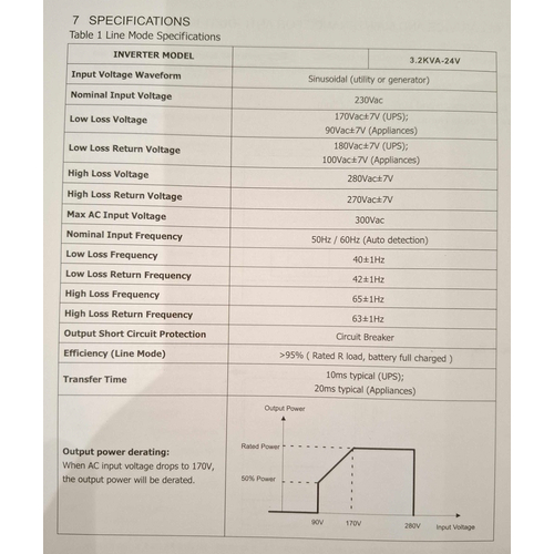 Υβριδικό Inverter καθαρού ημιτόνου - 3.2KVA - 24V - 819409