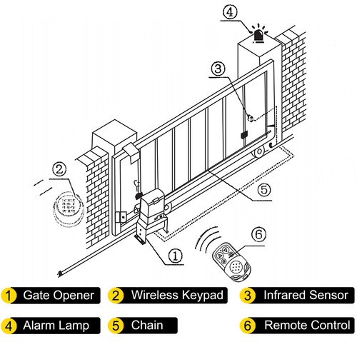 VEVOR Sliding Gate Opener Automatic Sliding Gate 3300LBS 4 Remote &amp; APP Control