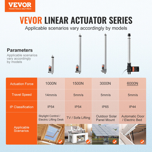 VEVOR Linear Actuator 12V 16In Heavy Duty 1320lbs/6000N 0.19&quot;/s IP44 Protection