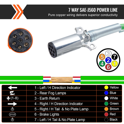 VEVOR 15FT Semi Truck Air Lines Kit 3-σε-1 Εύκαμπτοι σωλήνες αέρα &amp; 7-Way Plug ABS Power Line