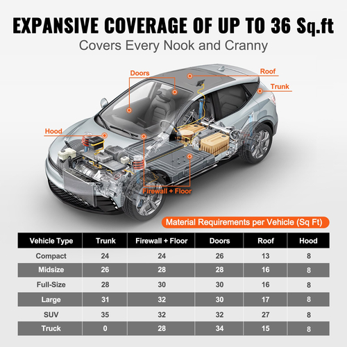 VEVOR Car Sound Deadening Mat, 210 mil 3,3sq.m Automotive Sound Deadener, High Density Foam Sound Deadener Material &amp; Heat Barrier, Double Layer Waterproof Structure Acoustic Insulation Mat