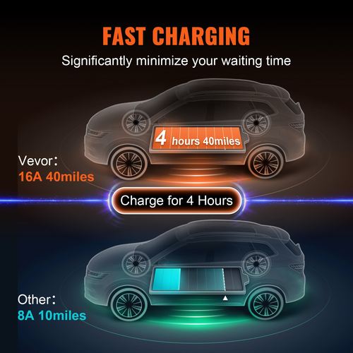 VEVOR Portable EV Charger Type 2, 16A 3,7 kW, Electric Vehicle Car Charging Charging CEE 7/7 Plug, IEC 62196 Home EV Charging Station with Storage Bag Charging Cable Hook, IP66