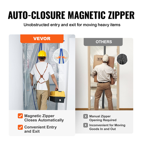 VEVOR Dust Barrier, 7,5 x 4 ft Dust Barrier Door Kit, με μαγνητικό φερμουάρ που κλείνει αυτόματα, κάλυμμα πόρτας κατασκευής PE για περιορισμό της σκόνης, επαναχρησιμοποιούμενος τοίχος προστασίας από σκόνη για αναδιαμόρφωση μπάνιου σαλονιού