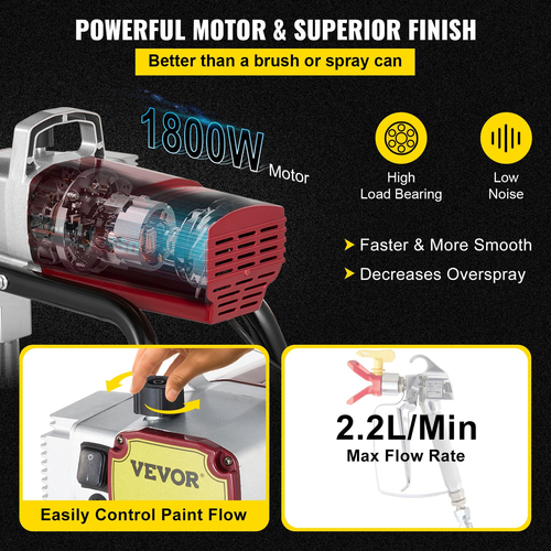 VEVOR Pro Airless Paint Wall Paint Sprayer 1800W Electric Sprayer Gun Kit, 22Mpa Ρυθμιζόμενη πίεση ψεκασμού με σωλήνα 15M για τοίχο και οροφή/Βαφή ξύλου και μετάλλου