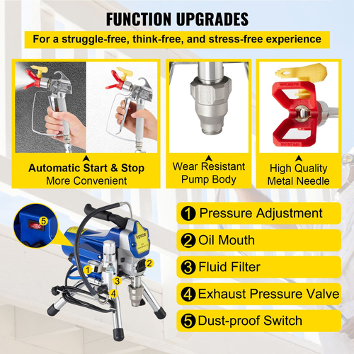 VEVOR Airless Sprayer Wall Paint Sprayer 2200W Electric Sprayer Gun Kit, 22Mpa Ρυθμιζόμενη πίεση ψεκασμού με σωλήνα 15M για τοίχο &amp; οροφή/ξύλο