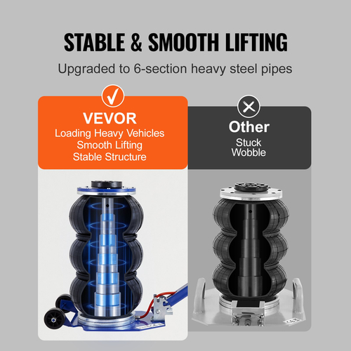 VEVOR Air Jack, 3 Ton/6600 lbs Triple Bag Air Jack, Airbag Jack με έξι χαλύβδινους σωλήνες, ανύψωση έως 17,7&quot;, 3-5 s Fast Lifting Pneumatic Jack, με ρυθμιζόμενες μακριές λαβές για αυτοκίνητα, γκαράζ, επισκευή (Μπλε)