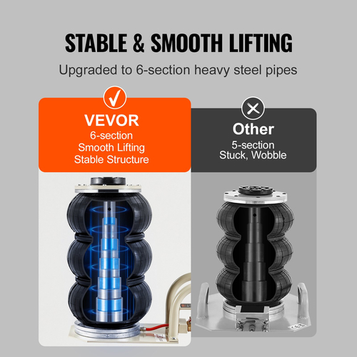 VEVOR Air Jack, 3 Ton/6600 lbs Triple Bag Air Jack, Airbag Jack with Six Steel Pipes, Lift up to 17,7 inch/450 mm, Fast Lifting Pneumatic Jack 3-5 s, με πλευρικές λαβές για αυτοκίνητο, γκαράζ, επισκευή (Λευκό )