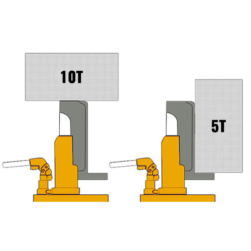 VEVOR Hydraulic Toe Jack 10 Ton/22000 lbs (Top) and 5 Ton/11000 lbs (Toe) Χειροκίνητα Εργαλεία ανύψωσης βαρέως τύπου Auto Truck RV για ανύψωση αγροτικών οχημάτων, βαρέως τύπου μηχανήματα, βιομηχανικός εξοπλισμός