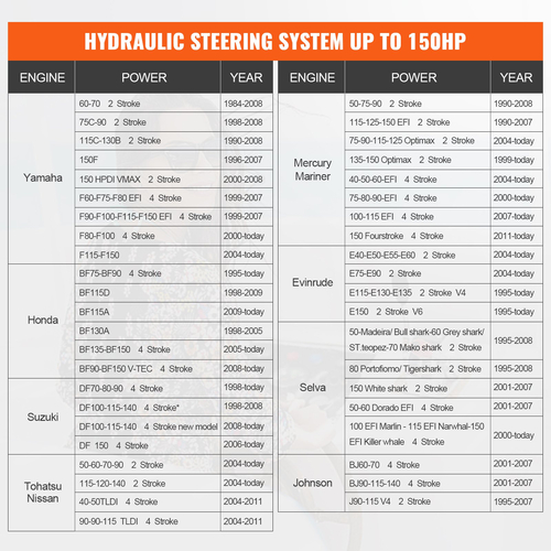 Hk4200a-3 150hp Υδραυλικό εξωλέμβιο σύστημα διεύθυνσης Κιτ Κράνος Hk4200a3 Κύλινδρος