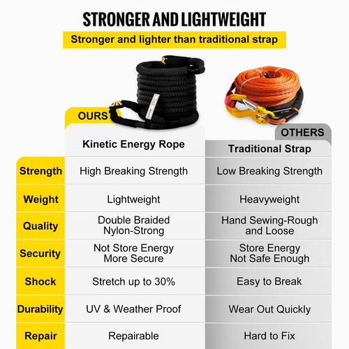 VEVOR 1-1/4&quot; x 31,5&#039; Kinetic Recovery &amp; Tow Rope, 52.300 lbs, Heavy Duty Nylon Double Braided Speed ​​Kinetic Energy, for Truck Off-Road Vehicle ATV UTV, Carry Bag Included, Black