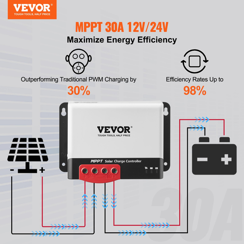 VEVOR 30A MPPT Solar Charge Controller, 12V / 24V Auto DC Input, Solar Panel Regulator Regulator with Bluetooth Module, 98% Charging Efficiency for Sealed (AGM), Gel, Flooded and Lithium Battery Charging