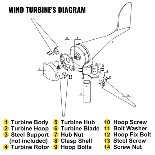 VEVOR Wind Turbine 500W Wind Turbine Generator DC 12V Wind Turbine 5 Blade Low Speed ​​Starting Garden Lights Street Ανεμογεννήτριες με ελεγκτή φόρτισης