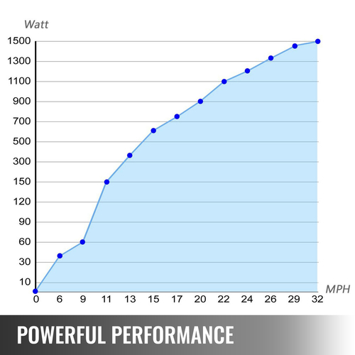 VEVOR Wind Turbine 500W Wind Turbine Generator DC 12V Wind Turbine 5 Blade Low Speed ​​Starting Garden Lights Street Ανεμογεννήτριες με ελεγκτή φόρτισης