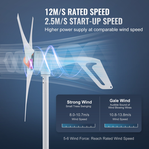 VEVOR 500W Ανεμογεννήτρια 24V 3-Blade Ανεμογεννήτρια &amp; Ελεγκτής MPPT