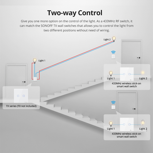 GloboStar® 80066 SONOFF T2EU2C-RF - 433MHz Wireless Smart Wall Touch Button Switch 2 Way - RF Series