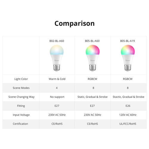GloboStar® 80072 SONOFF B05-BL-A60 - LED BULB E27 A60 806lm 9W WiFi+Bluetooth RGBW (RED + Green + Blue + Cool White) Dimming Smart Bulb RGBW