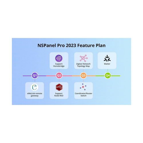 GloboStar® 80094 SONOFF NSPanel86PB Wi-Fi & Zigbee 3.0 Smart Scene Wall Switch (86/EU Type) - AC 100-240V - Integrated HMI Touch Panel - Smart Controller & Gateway for All Smart Devises