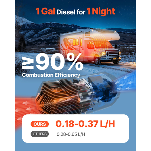 Θερμαντήρας Diesel VEVOR Θερμαντήρας αέρα Diesel Θερμαντήρας στάθμευσης Diesel 8 kW DC 12-24 V 10L Δεξαμενή καυσίμου Ταχείας θέρμανσης Φορητή θερμαντική συσκευή Diesel για εξωτερικούς χώρους και χειμερινές ανάγκες
