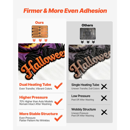 Υβριδική Θερμική Πρέσα VEVOR, 380 x 380 mm, Πολυλειτουργική 5 σε 1, Γρήγορη και Ομοιόμορφη Θέρμανση, Ολοκαίνουργιος Πατενταρισμένος Σχεδιασμός, Εύκολος Χειρισμός, Μηχανή Πρέσας Εξάχνωσης για Μπλουζάκια/Κούπες/Ποτήρια/Καπέλα/Πιάτα, Μαύρο