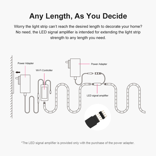 GloboStar® 80025 SONOFF L1-5050RGB-GR-5M-R2 - Smart RGB LED Light Strip Extension 5M Waterproof IP65