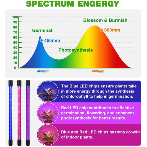GloboStar® 85956 Grow Light Full Spectrum LED Φωτιστικό Ανάπτυξης Φυτών Γλάστρας με 4 Κινούμενες Κεφαλές & Τρίποδο 150cm SMD 2835 20W 180° AC230V IP20 με Dimmer & Timer Εσωτερικού Χώρου για Κάλυψη Επιφάνειας 1m x 1m Πλήρους Φάσματος Φωτισμού