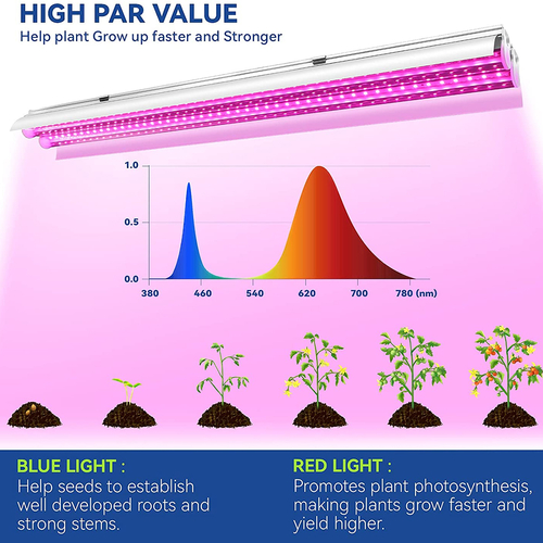 GloboStar® 85958 Linear Grow Light Full Spectrum LED Γραμμικό Φωτιστικό Ανάπτυξης Φυτών Θερμοκηπίου 120cm SMD 2835 200W 120° AC230V IP54 Εσωτερικού Χώρου για Κάλυψη Επιφάνειας 1.2m x 1.2m Πλήρους Φάσματος Φωτισμού