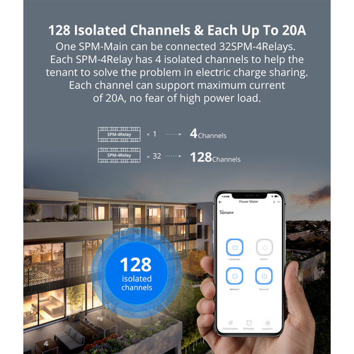 GloboStar® 80055 SONOFF SPM-MAIN - Wi-Fi Smart Stackable Power Meter Main Unit