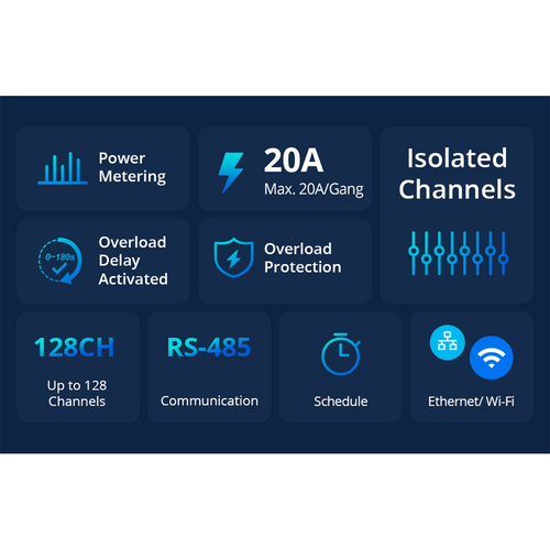 GloboStar® 80055 SONOFF SPM-MAIN - Wi-Fi Smart Stackable Power Meter Main Unit