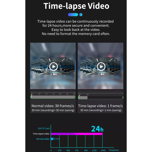 GloboStar® 86057 Καθρέπτης Αυτοκινήτου με 3 Κάμερες 3CHs AHD 1080P 170° - 4G Sim Card Slot - WiFi - GPS Navigator - Bluetooth - G Sensor - 24h Monitoring - FM Transmitter -  Νυχτερινή Όραση - Μαύρο