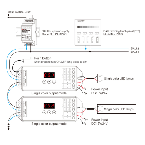 GLOBOSTAR® MiBOXER-DL-X 71423 DC DALI BUS & Push Dimmer / Controller με 5 x 6A 144W Κανάλια DC 12-24V 20A 480W Max IP20 - DALI BUS & Push Dimming - Μ13 x Π5 x Υ2.5cm - 5 Χρόνια Εγγύηση