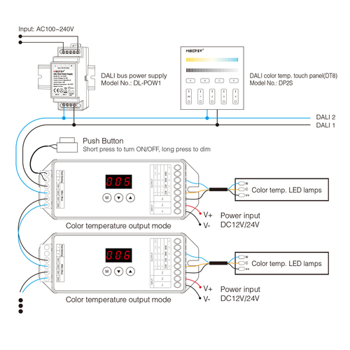 GLOBOSTAR® MiBOXER-DL-X 71423 DC DALI BUS & Push Dimmer / Controller με 5 x 6A 144W Κανάλια DC 12-24V 20A 480W Max IP20 - DALI BUS & Push Dimming - Μ13 x Π5 x Υ2.5cm - 5 Χρόνια Εγγύηση