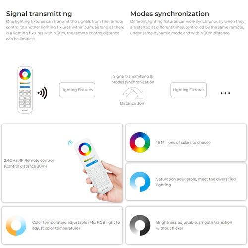 GloboStar® 71440 WP5-P150V24 Mi-BOXER DC Smart Wifi & RF 2.4Ghz & Push Dimming Power Supply Τροφοδοτικό SELV & Controller / Dimmer All in One 5 Καναλιών AC100-240V σε DC 24V 5 x 1.25A 30W - Max 6.25A 150W - Αδιάβροχο IP67 RGBW+WW Μ22.5 x Π7.3 x Υ3.5cm - 5