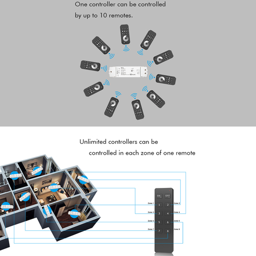 GLOBOSTAR® SKYDANCE-V1-L 71568 DC RF 2.4Ghz & Push Dimmer / Controller με 1 x 15A 480W Κανάλι DC 12-48V 15A 480W Max IP20 - RF 2.4Ghz & Push Dimming - Μ17.5 x Π4.5 x Υ2.5cm - 5 Χρόνια Εγγύηση