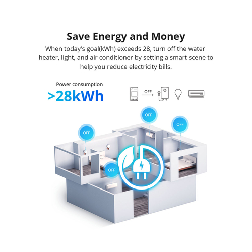 GloboStar® 80079 SONOFF POW Elite POWR316D Smart WiFi Real Time Power Consumption AC 100-240V MAX 16A