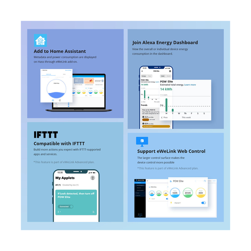 GloboStar® 80079 SONOFF POW Elite POWR316D Smart WiFi Real Time Power Consumption AC 100-240V MAX 16A