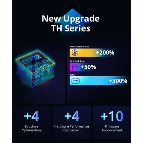 GloboStar® 80082 SONOFF THR320 TH ORIGIN Smart LAN & WiFi 2.4GHz Temperature and Humidity Control AC 100-240V Max 20A