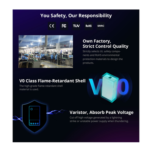 GloboStar® 80082 SONOFF THR320 TH ORIGIN Smart LAN & WiFi 2.4GHz Temperature and Humidity Control AC 100-240V Max 20A