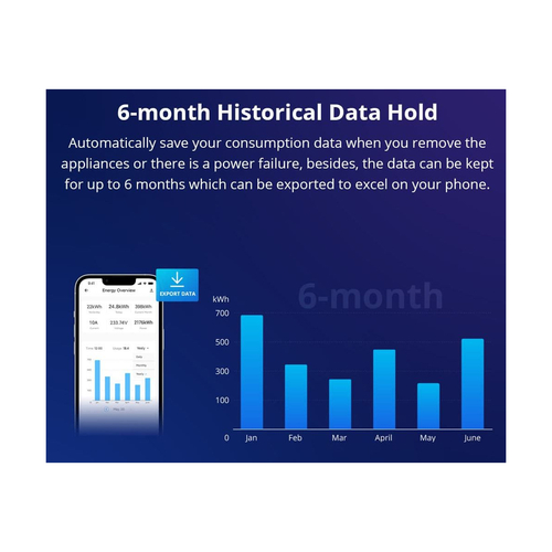 GloboStar® 80083 SONOFF POWR316 POW ORIGIN Smart LAN & WiFi 2.4GHz Power Meter Switch AC 100-240V Max 16A