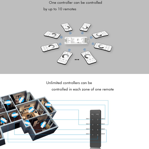 GLOBOSTAR® SKYDANCE-V1 71567 DC RF 2.4Ghz & Push Dimmer / Controller με 1 x 8A 288W Κανάλι DC 5-36V 8A 288W Max IP20 - RF 2.4Ghz & Push Dimming - Μ10 x Π3.5 x Υ2cm - 5 Χρόνια Εγγύηση