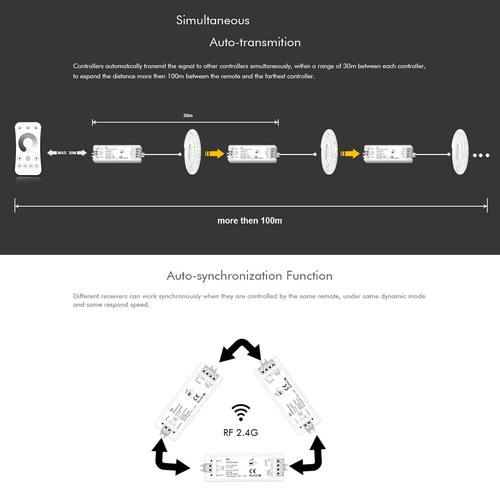 GLOBOSTAR® SKYDANCE-V1 71567 DC RF 2.4Ghz & Push Dimmer / Controller με 1 x 8A 288W Κανάλι DC 5-36V 8A 288W Max IP20 - RF 2.4Ghz & Push Dimming - Μ10 x Π3.5 x Υ2cm - 5 Χρόνια Εγγύηση