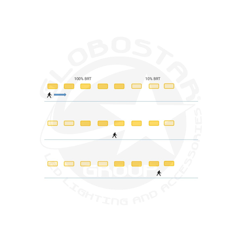 GLOBOSTAR® PARKING 61499 Λάμπα T8 G13 Τύπου Φθορίου 120cm Τεχνολογίας Smart Group Linkable Control System 2.4Ghz με Αισθητήρα Κίνησης Microwave LED 16W 2000lm 220° AC 220-240V IP20 Ψυχρό Λευκό 6000K - Lumileds SMD Chip - Λευκό Γαλακτερό - Μ120 x Π3 x Υ4.7cm - 3 Χρόνια Εγγύηση