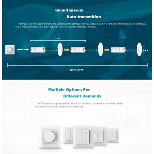 GloboStar® 73122 PF1-2 SKYDANCE Ασύρματο Επιτοίχιο Χειριστήριο 2 Group  RF 2.4Ghz DC3V IP20 - Μ8.5 x Π8.5 x Υ1.7cm - 5 Χρόνια Εγγύηση