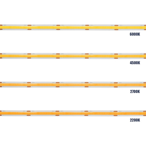 GLOBOSTAR® BEE 70361 Ταινία LED 8W/m 720lm/m 120° DC 24V IP20 320 x COB Chip/m Θερμό Λευκό 2700K Dimmable - Μ500 x Π0.8 x Υ0.2cm - Ρολό 5 Μέτρων - 5 Χρόνια Εγγύηση