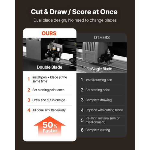 Μηχανή κοπής βινυλίου VEVOR, μέγιστο πλάτος τροφοδοσίας 1350 mm, διπλές λεπίδες, ρυθμιζόμενη δύναμη και ταχύτητα, οθόνη LED, εκτυπωτής κοπής βινυλίου με λογισμικό Signmaster για συμβατότητα με Windows και macOS